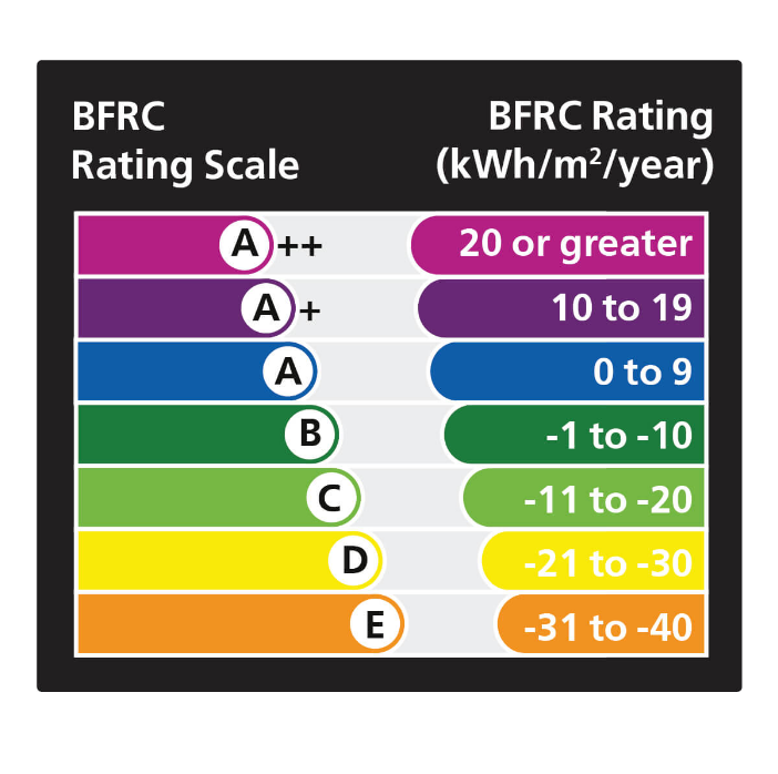 BFRC Rating Scale